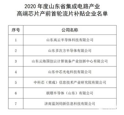 財看閃電丨單企最高300萬元！山東擬重獎11家集成電路與云計算產業領軍企業