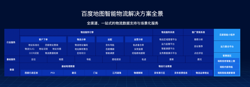 地圖智能物流解決方案榮膺“技術(shù)裝備優(yōu)秀供應(yīng)商”，以云計(jì)算賦能生鮮全鏈智慧升級